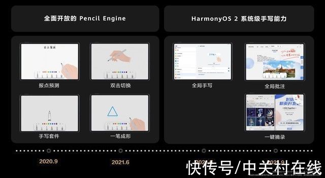 pencil|华为携手伙伴共建自由创造、无界沟通的智慧办公