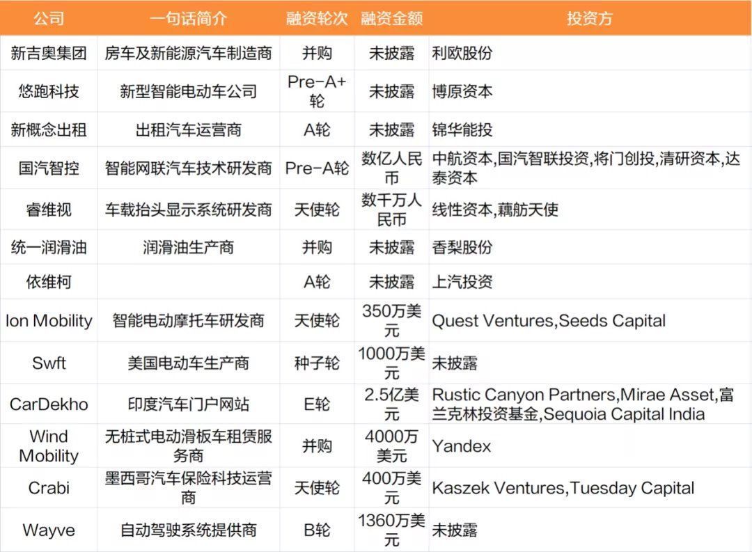 m售价16万的特斯拉要来了；华为申请“鸿车”商标