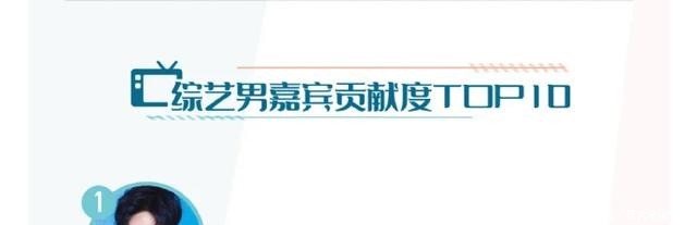 话剧|肖战解锁“六六大顺”成就,开年第66次登顶,第一季度席卷榜单!