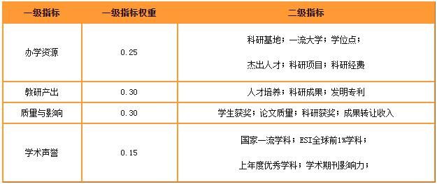 高校|中国研究生院最新排名，双非竟然排第一！？