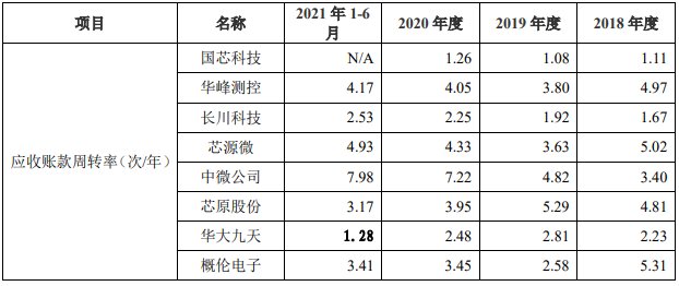 广立|广立微独董与大客户渊源颇深 IPO拟募资为去年营收8倍