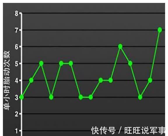 胎儿|怀孕五个月,基本没胎动,怎么回事?很多准妈妈不清楚,早知道好