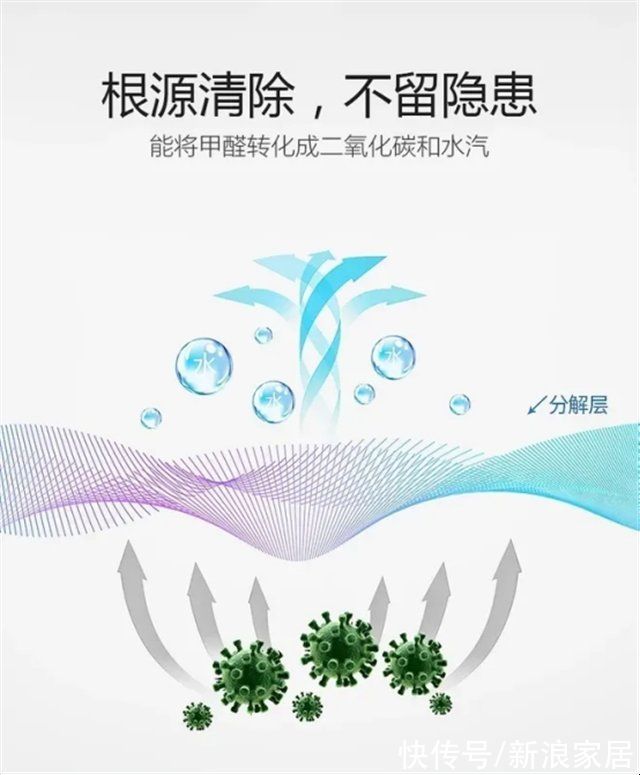 无纺布|房子装修后多久能入住?Zui~权威的回答来了