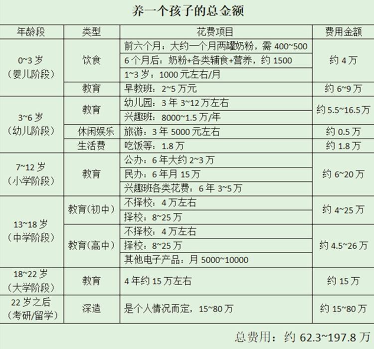 早教|一般家庭中，新生儿一年的花销是多少？看完感叹父母的不容易