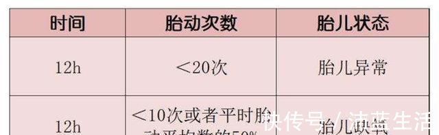 技巧|怀孕后抚摸肚子有技巧,四种情况不能摸,按月龄科学抚摸才好