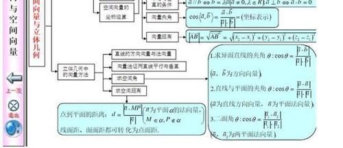 八省联考后，发现数学光刷题用处不大，数学知识体系必须掌握