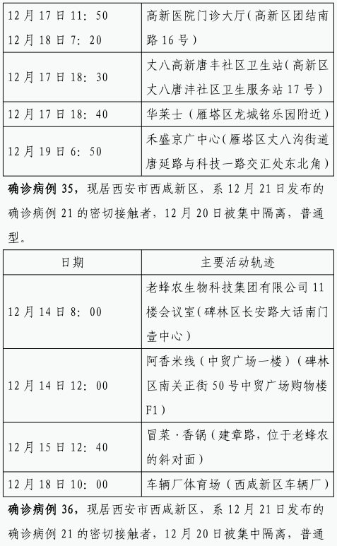 确诊|12月22日0时-23日8时西安市新增84例确诊病例活动轨迹