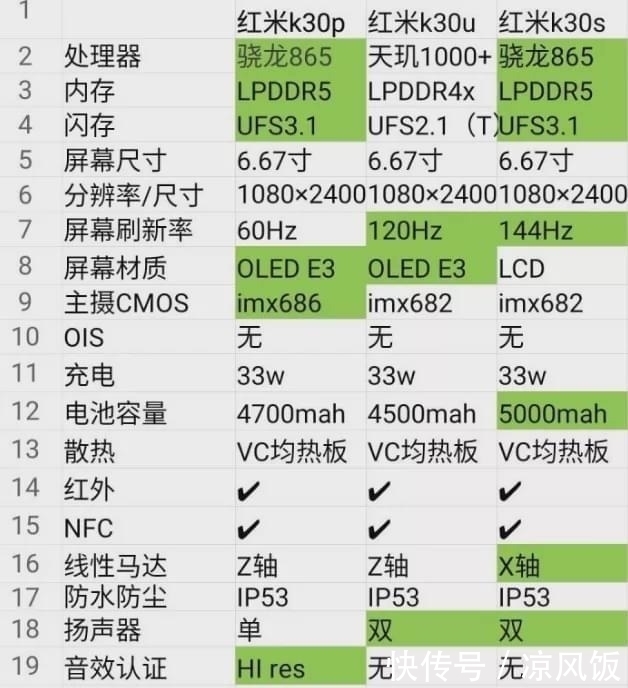 至尊纪念版|红米 K30S只卖2299！发布半小时被抢光？