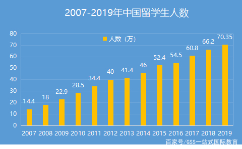 全方位解读美本申请现状，接下来的RD如何应对？