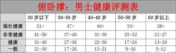 肌肉|俯卧撑，健身界公认的黄金训练动作，你能坚持做几个