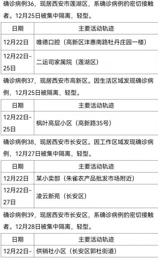 确诊|12月30日0时-24时西安市新增161例确诊病例活动轨迹公布