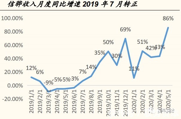 一线城市|云计算产业链全景地图