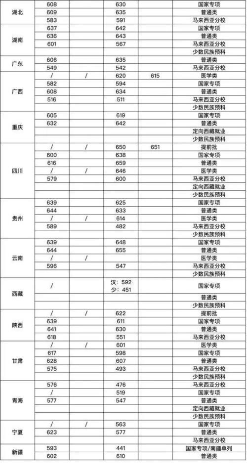 夏门|夏门大学2020年本科录取分数线一览表