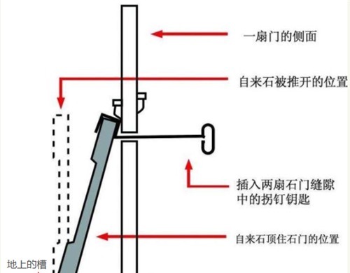 皇帝|皇帝下葬后，地宫内最后一名工匠是如何出来的？网友：老祖宗聪明