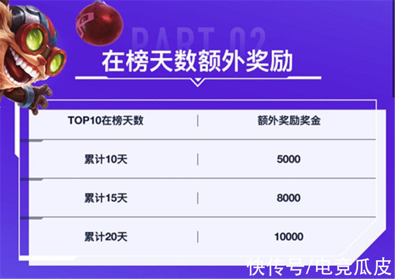 国服|LOL手游“最壕”招募令，登顶国服月入13万？网友：还要啥自行车