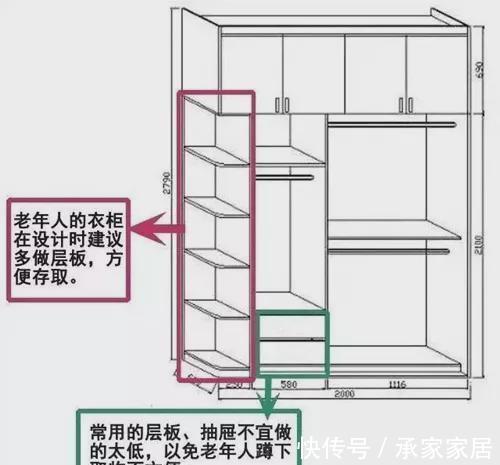 抽屉|设计师电脑里的衣柜内部设计图，赶紧收起来！以后你家装修用得到