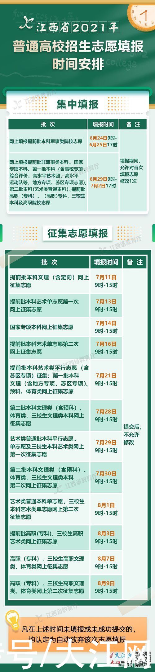 批次|2021江西高招志愿设置和填报时间出炉 24日开始志愿填报