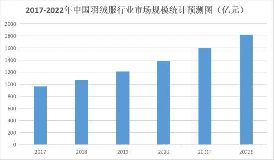 moncler 中国羽绒服行业何时诞生第二个“波司登”?