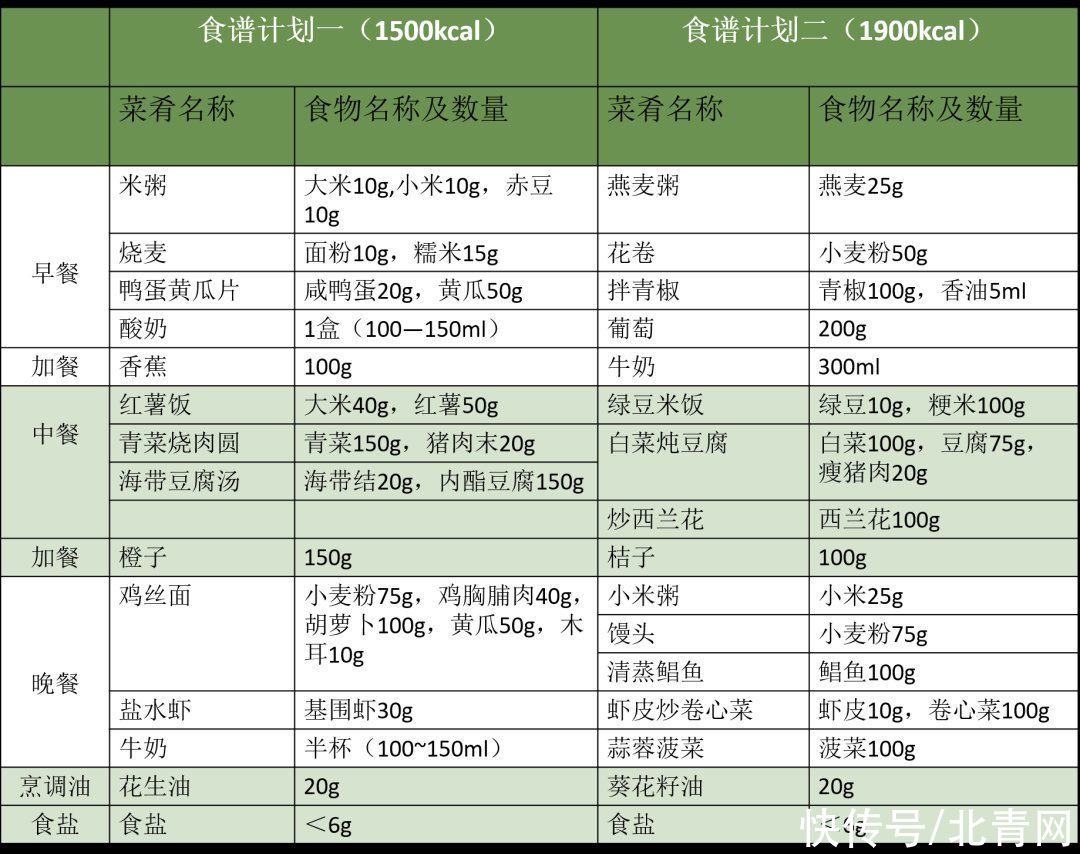 肌少症|腿粗点是好事？！趁年轻多囤点这种肉肉吧