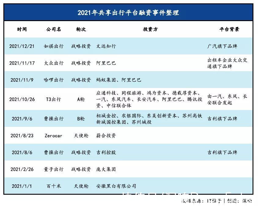 平台|车厂、平台、AI公司三方联手，“出行新势力”搅动风云