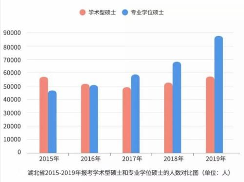 毕业后才知道，学硕和专硕截然不同，选错的学生悔不当初