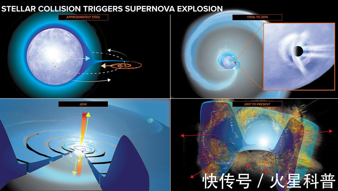 罕见 天文学家第一次发现 死星 引爆恒星 三体 光粒成真 今日热点