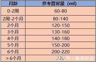 母乳|宝宝频繁吃母乳,睡眠时间很短,爸妈或许忽视了三个方面的问题