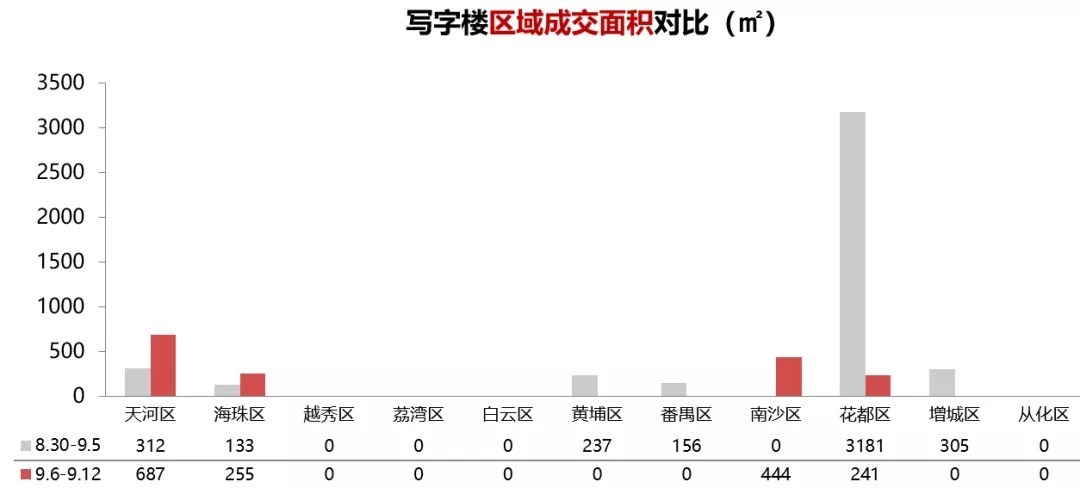 珠江|住建部：“限高令”再加码；琶洲东将迎新盘，望珠江！
