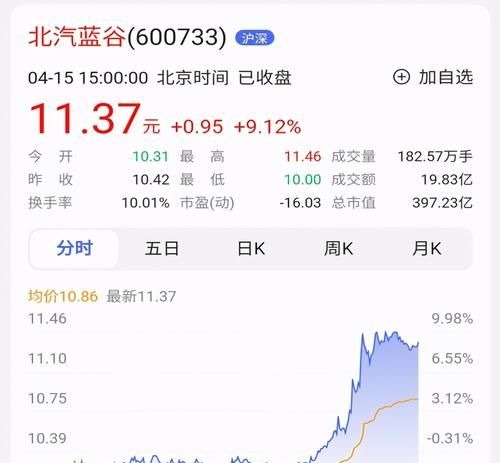 isp|华为终于出手了!自动驾驶碾压特斯拉,网友:比我开得好!