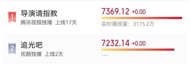 全網(wǎng)熱度第二，實(shí)力碾壓鄧超新綜！《追光吧！》憑什么這么能打？