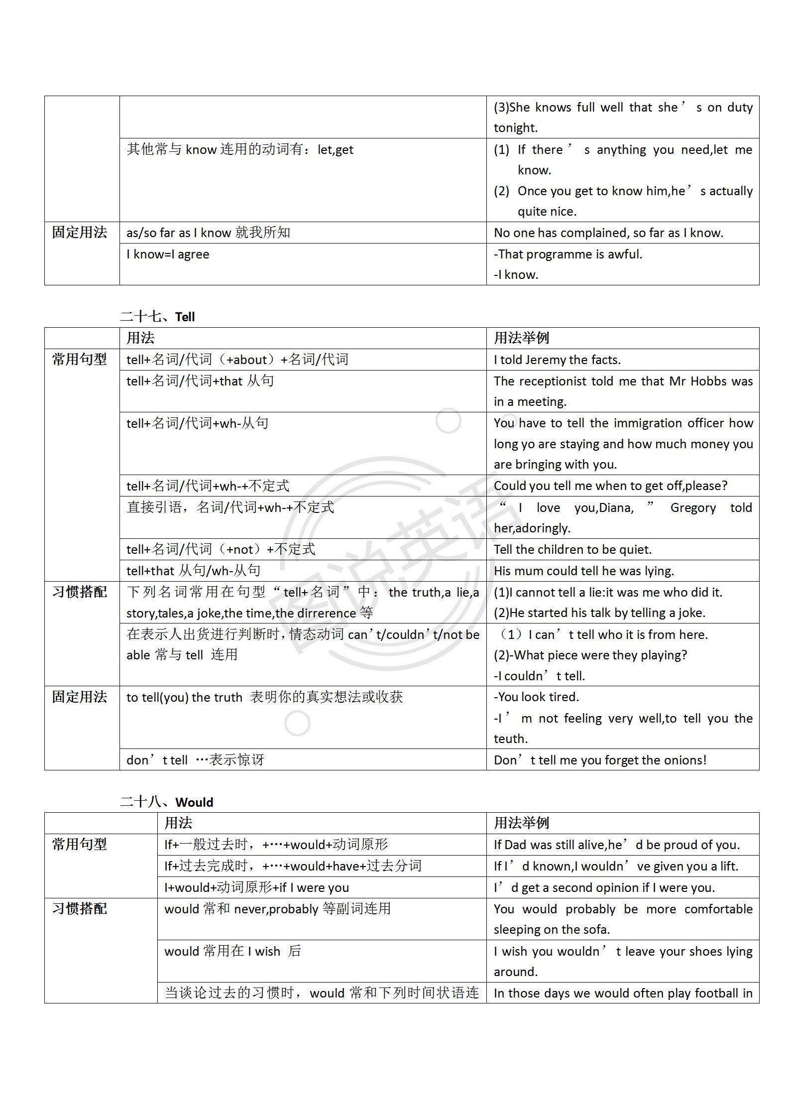 图说英语：表解单词，借学习模式，单词难题迎刃而解