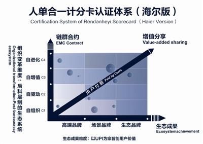 海尔集团|周云杰：卡奥斯要做的是“滚雪球”