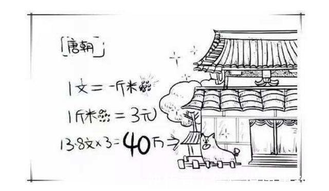 清政府|古代的房价怎么样 房地产市场火爆吗