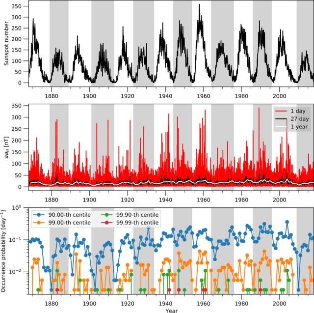 风险 研究称极端的太空天气可能很快就会对月球任务构成更大的风险