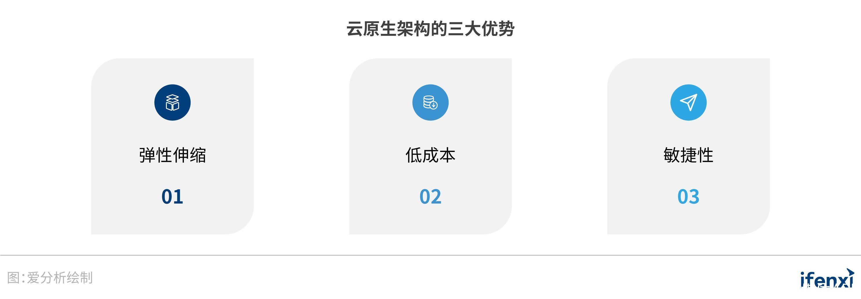 云原生|Confluent上市与Cloudera私有化背后：从硅谷大数据公司的势力更替看数据分析的未来