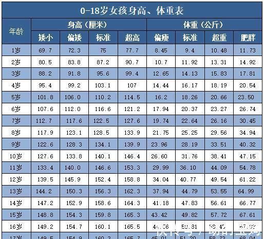 青春期|孩子身高发育的3个黄金期,爸爸妈妈了解一下,让孩子健康长高个