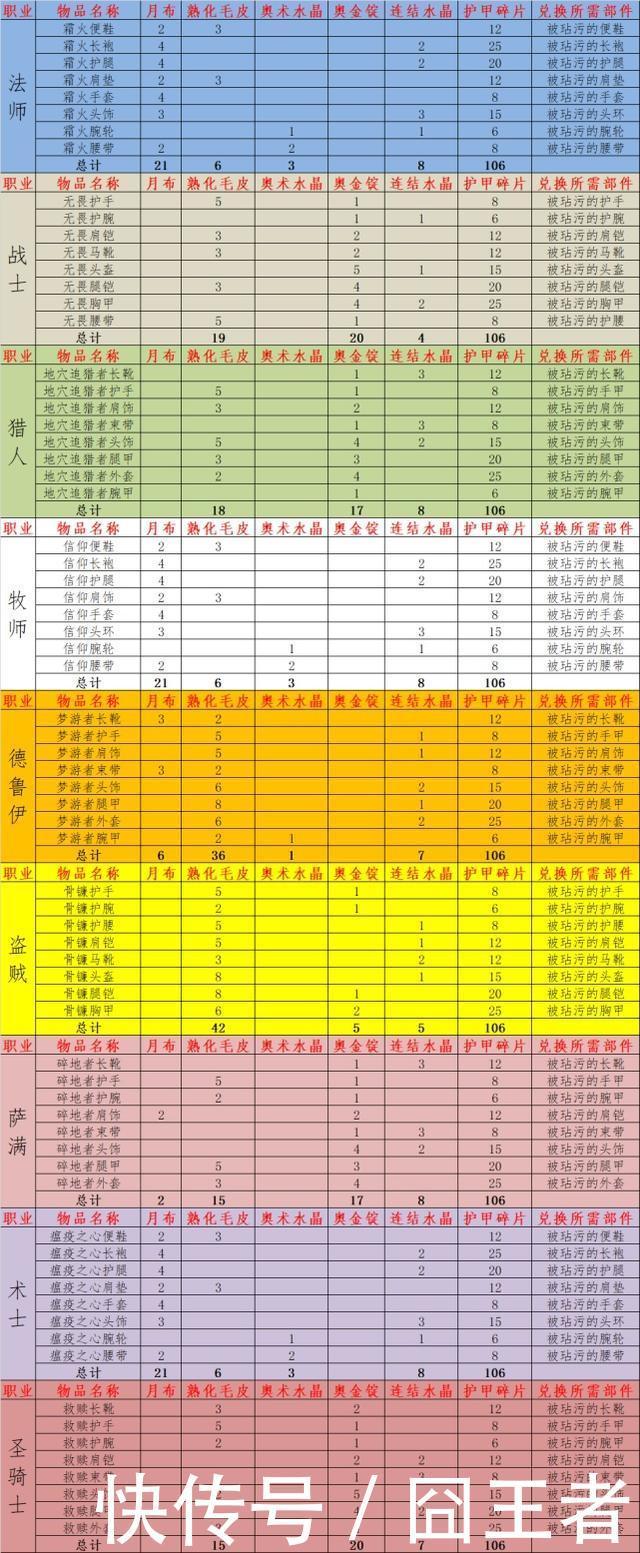 纳克萨玛斯|魔兽世界怀旧服：NAXX确定12月份上线，我们需要囤积点啥？