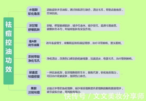 护肤品|慎用！这些护肤品皮肤科医生都不用，直接进入“拒用榜”无人问津