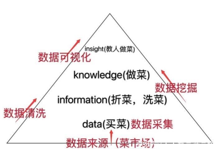 讲透|这篇文章把数据讲透了（一）：数据来源