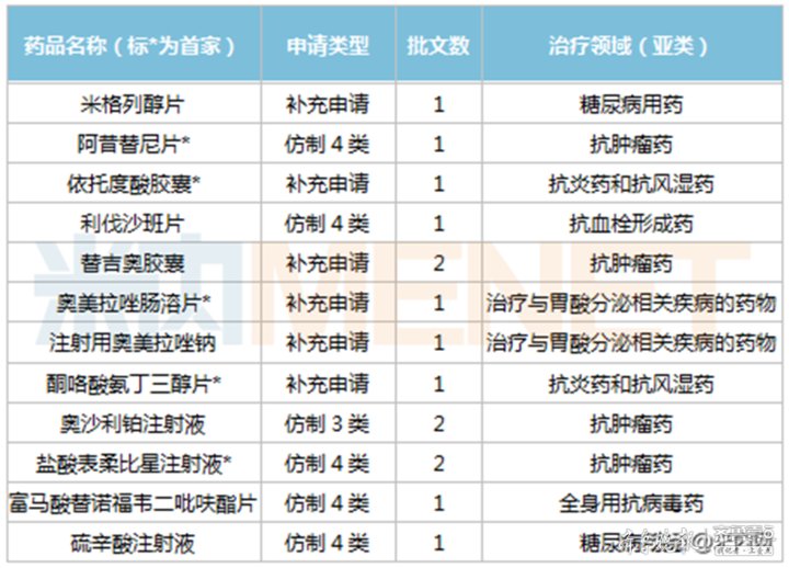 创新研发真章！新时代药业拿下7大重磅品种，5个品种首家过评