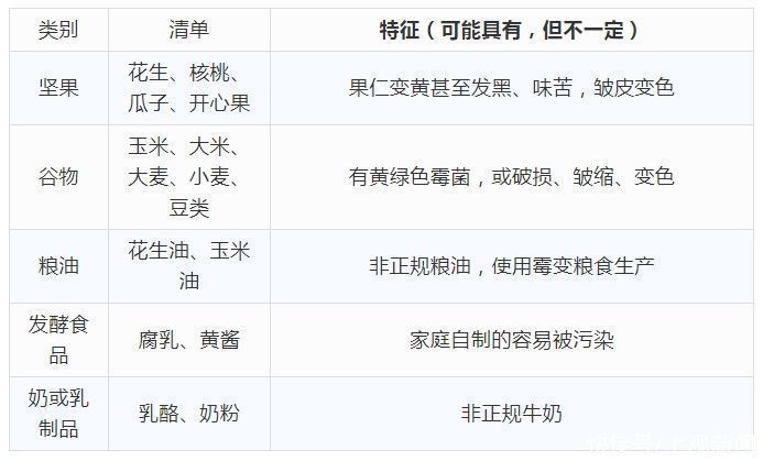 比砒霜毒几十倍!这种开水都烫不死的“致癌物”,你也许每天在吃