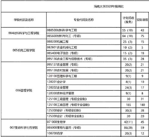 某211突然大幅缩招！待录取和拟录取冲突了咋办？