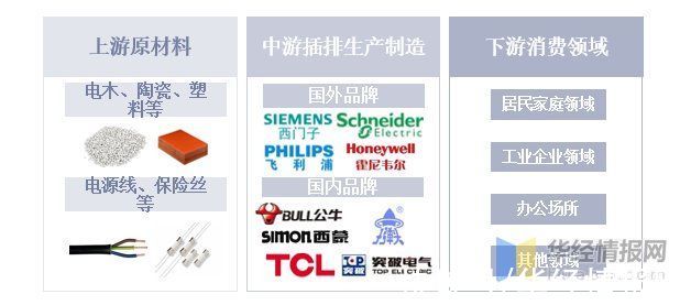 插排|2021年中国插排市场现状分析，发展中国家是关键因素「图」