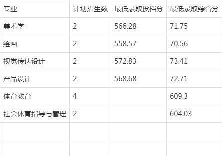 湖南科技大学：2020年招生就业全扫描（附山东所有专业分数线）