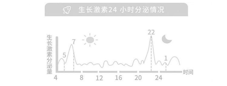 生长激素|女儿11岁，身高147，妈妈分享长高的秘诀，3年长高24厘米