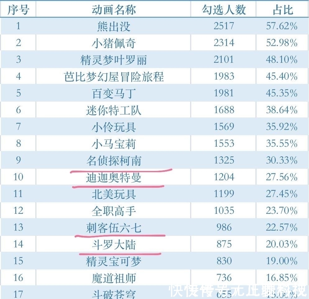 80后|疯狂家长又赢了:奥特曼下架,评判标准是什么?“相信光”也算暴力?