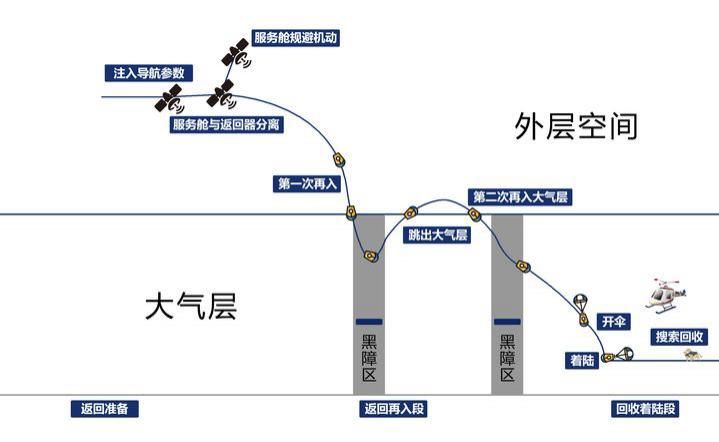 球采样返回 嫦娥五号如何从月球上“带货”回地球