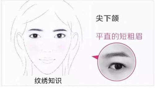 8种常见脸型以及不规则脸型的眉型设计技巧