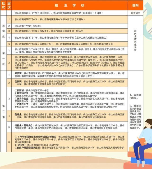 招生计划|区前2000名大胆报石门！南海各高中招生计划出炉，往年分数线