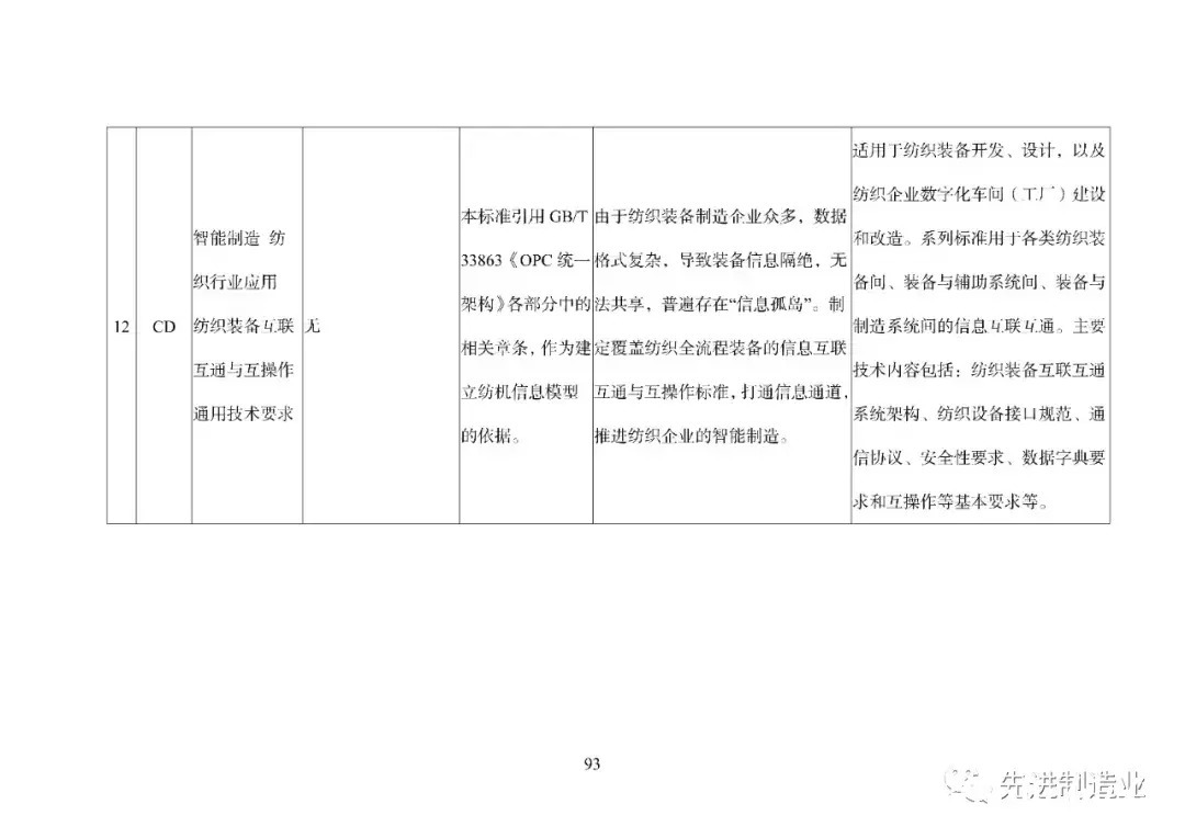 《国家智能制造标准体系建设指南（2021版）》（全文+下载）|智能制造 | 标准体系